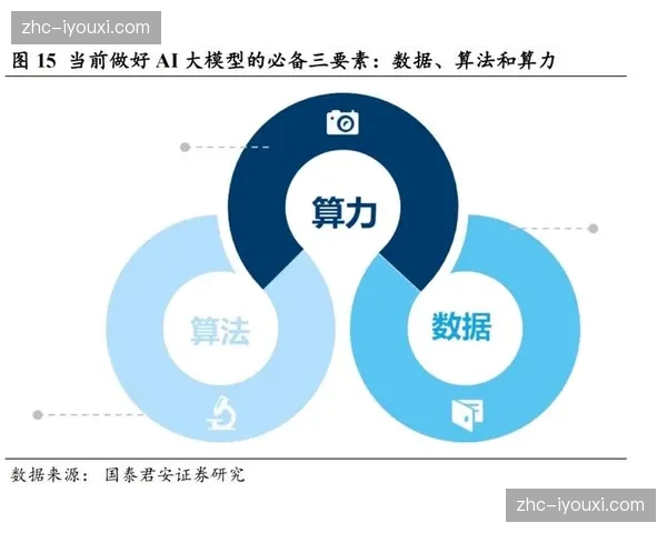 行业内主流执行团队引入激励算法机制 通过精细化网格运营增强用户活跃度